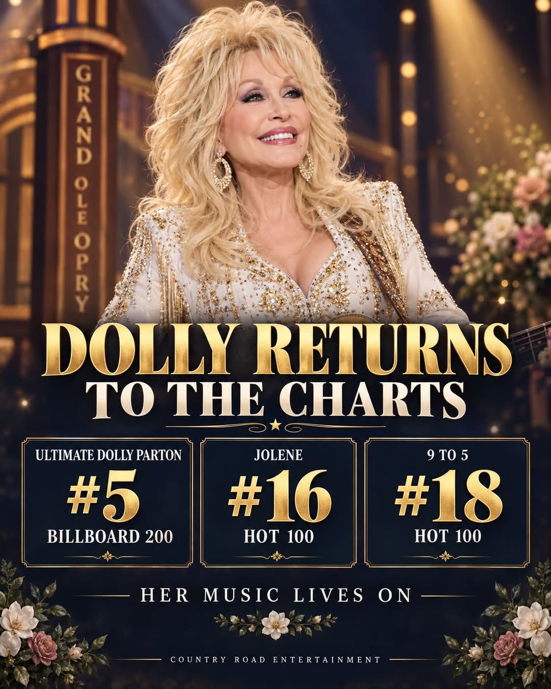 Dolly Parton returns to the Billboard charts